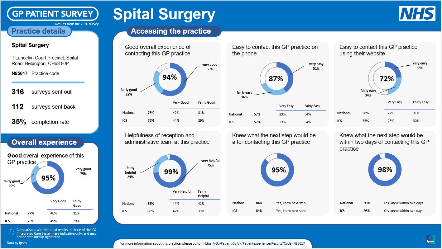 Patient Survey1
