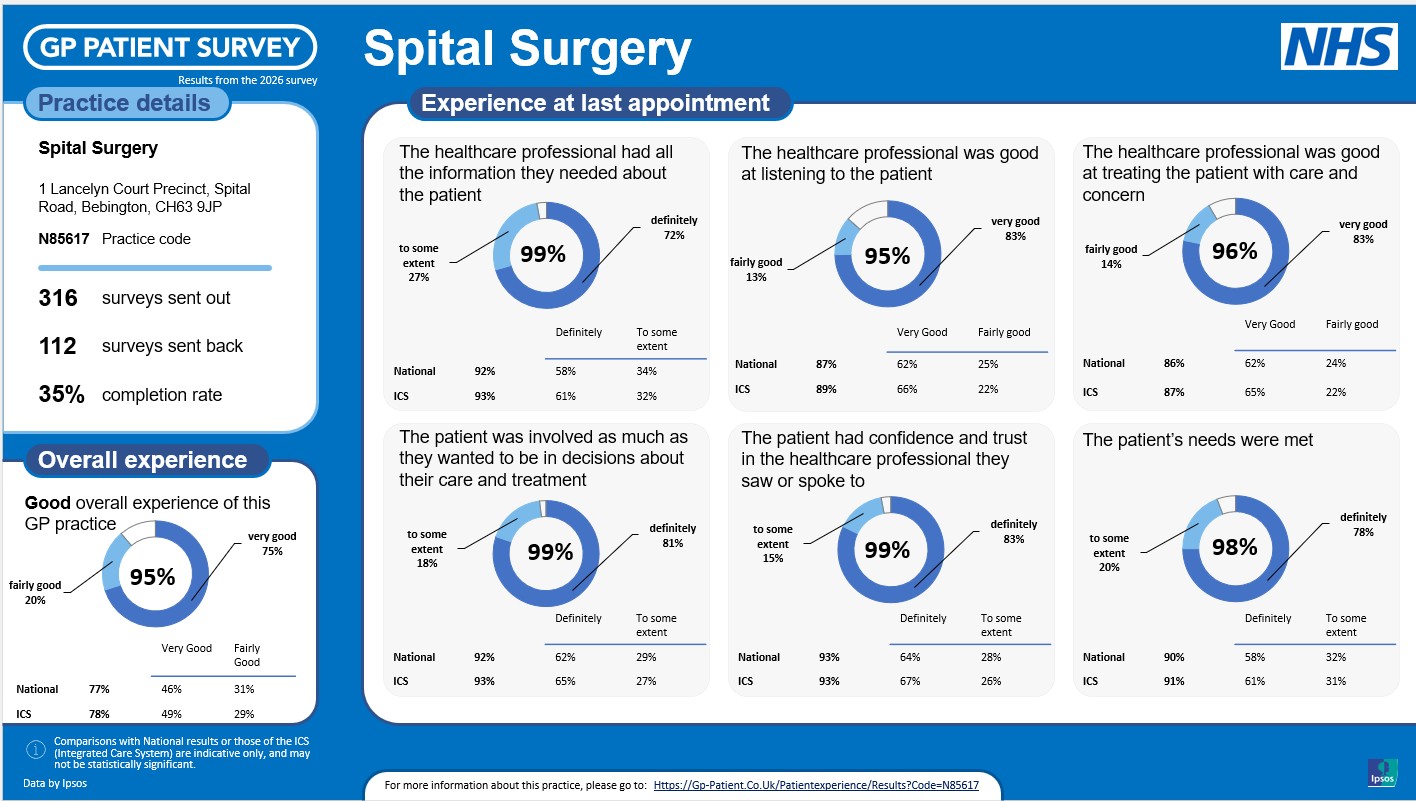 Patient Survey2